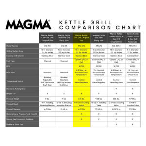 Tabla Comaprativa de Barbacoas Magma